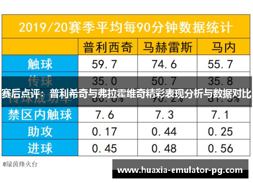 赛后点评:普利希奇与弗拉霍维奇精彩表现分析与数据对比