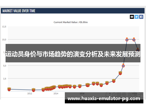 运动员身价与市场趋势的演变分析及未来发展预测