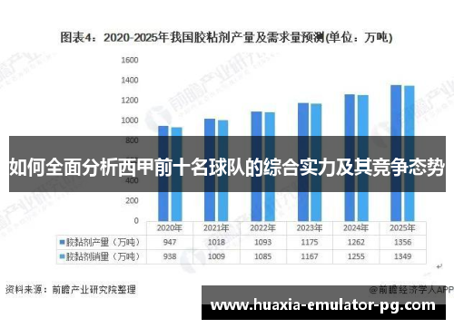 如何全面分析西甲前十名球队的综合实力及其竞争态势