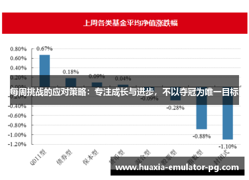每周挑战的应对策略：专注成长与进步，不以夺冠为唯一目标