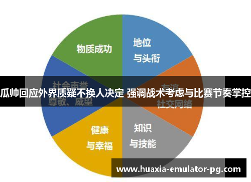瓜帅回应外界质疑不换人决定 强调战术考虑与比赛节奏掌控