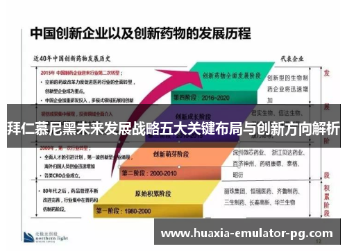 拜仁慕尼黑未来发展战略五大关键布局与创新方向解析