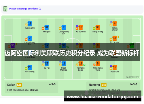迈阿密国际创美职联历史积分纪录 成为联盟新标杆